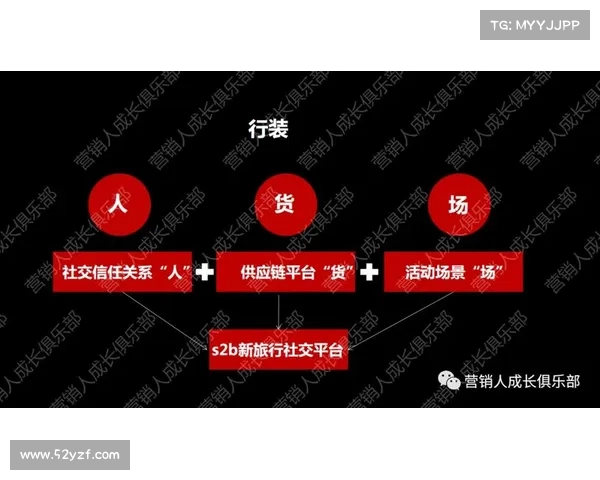 西甲俱乐部商业运作模式分析与创新发展路径探讨