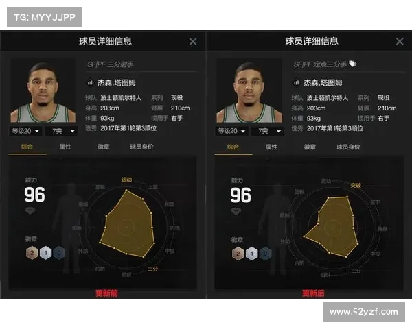 全面解析NBA技术统计指标及其对球员表现的影响与评价标准 全面解析NBA技术统计指标及其对球员表现的影响与评价标准